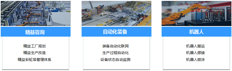 8868体育在汽车行业的产品和服务