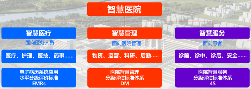 8868体育——医院智慧管理体系