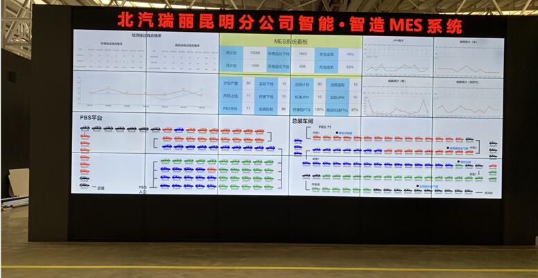 （8868体育MES系统PMC平台展示屏）