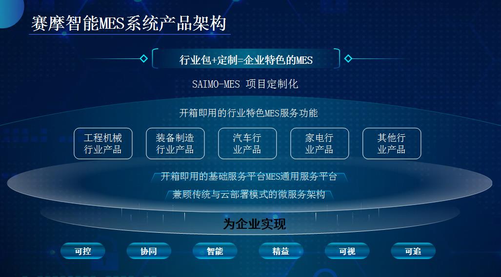  8868体育MES生产管理系统