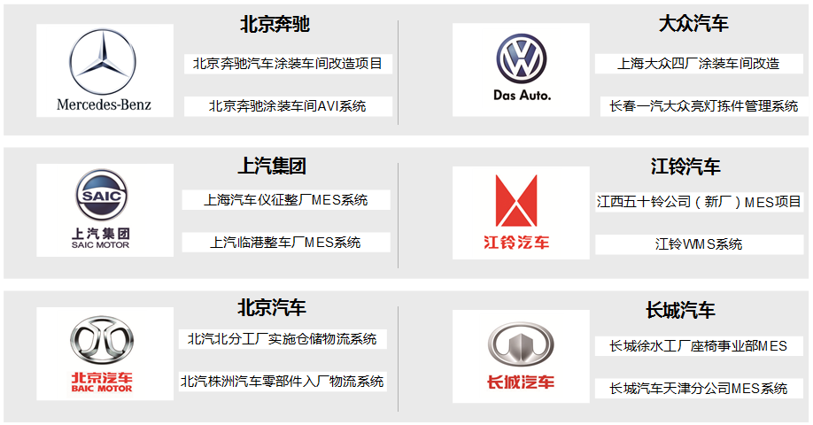 8868体育在汽车行业的客户