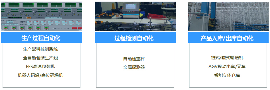 8868体育食品医药行业产品