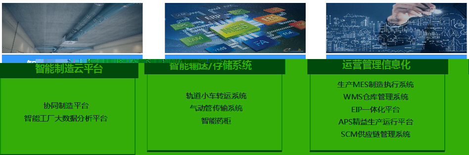 8868体育食品医药行业产品